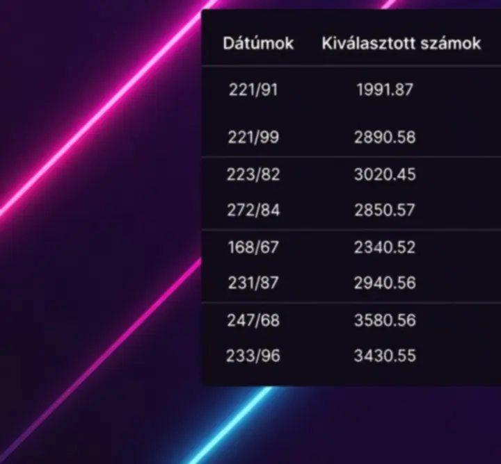 Statisztikai grafikon és táblázat a számpörgető játékok eredményeiről